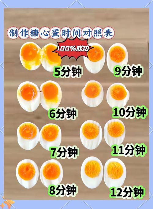 鸡蛋什么时候吃最减肥