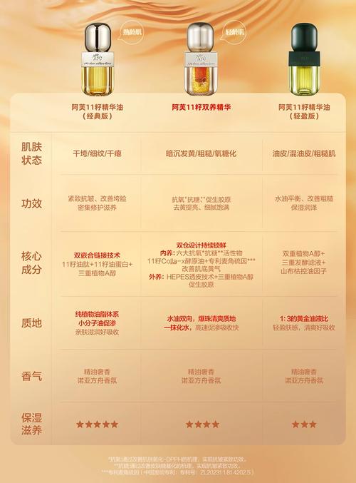 阿芙护肤品怀孕能用吗