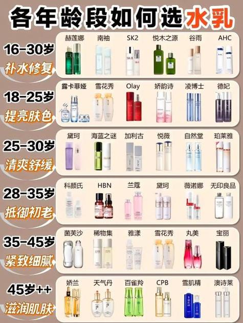 大陆护肤品品牌有哪些