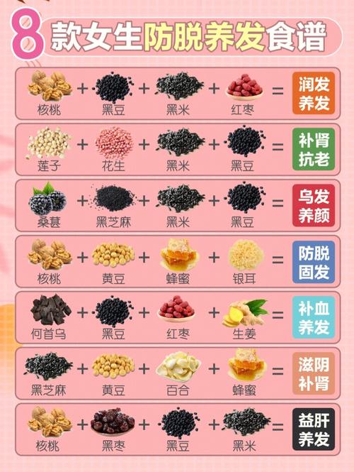 女性脱发吃什么好