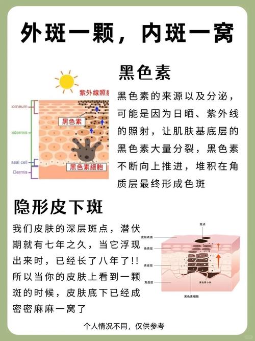 色素有什么危害