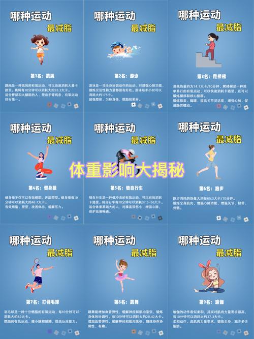 什么运动减肥最有效