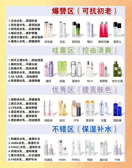 护肤品水乳霜哪个重要