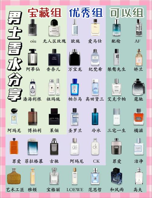 什么牌子的香水好用