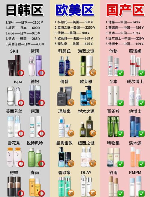 中国国货护肤品排行榜