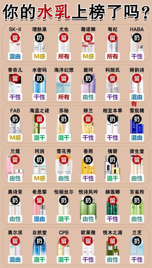 中国国货护肤品排行榜