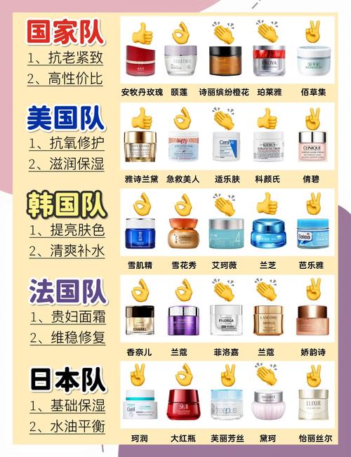 中国国货护肤品排行榜