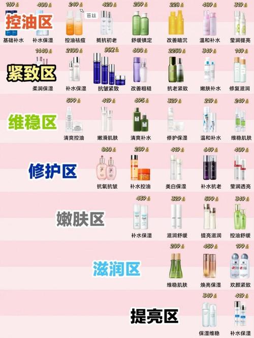 抗皱护肤品那个国家好