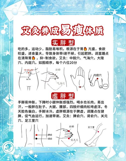 艾灸什么部位减肥