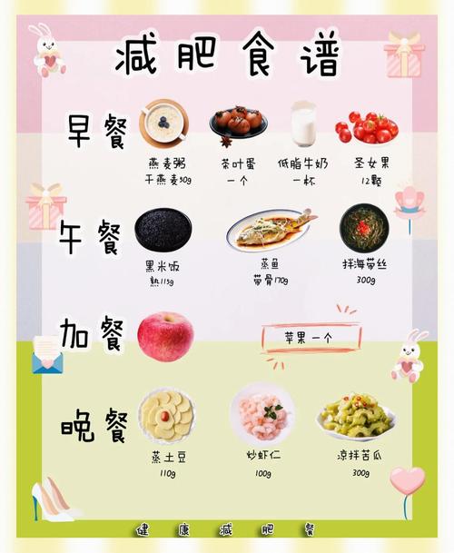 经期前一周吃什么减肥