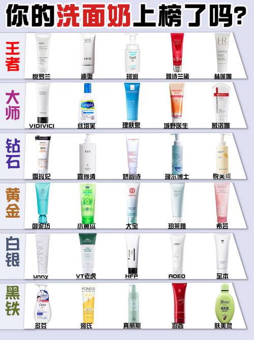 洗面奶所有的品牌大全