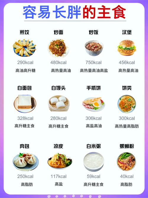 低脂减肥餐菜谱用的什么油