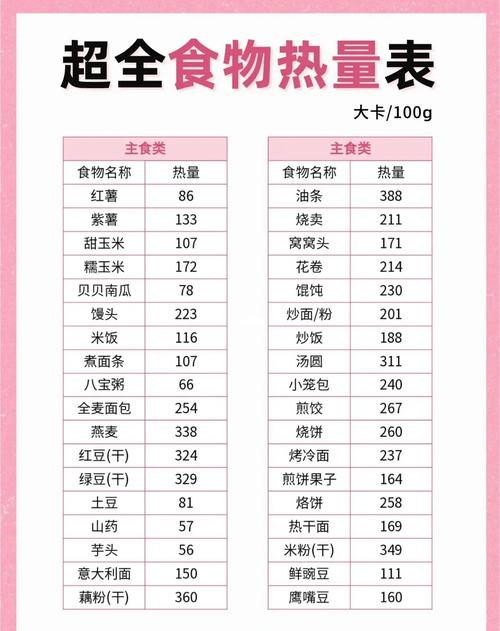 什么食品热量高