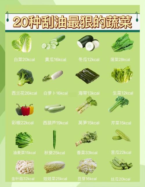 吃什么蔬菜减肥快