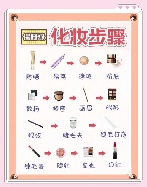 新手化妆需要什么