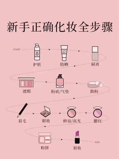 新手化妆需要什么