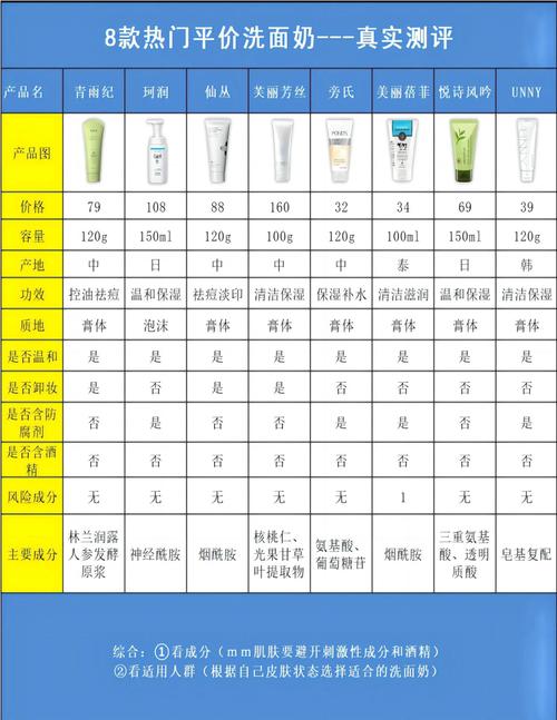 洗面奶买酸性还是碱性