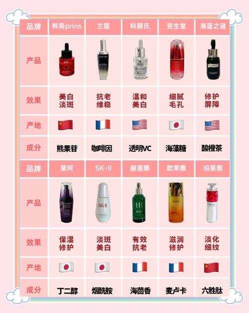 孕妇国产护肤品排行榜