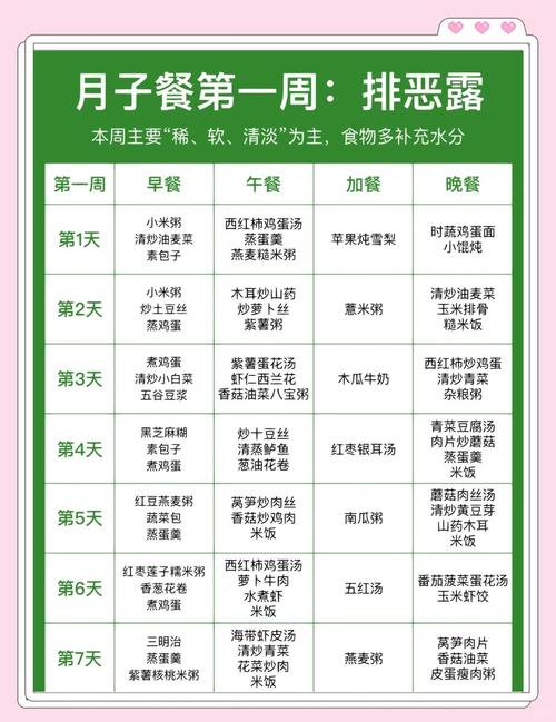 产后吃什么可以减肥最快