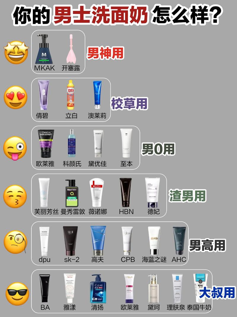 男士洗面奶跟女士不同
