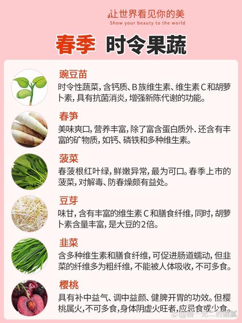 春季吃什么减肥好
