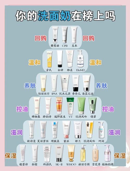 国产好的洗面奶排行榜
