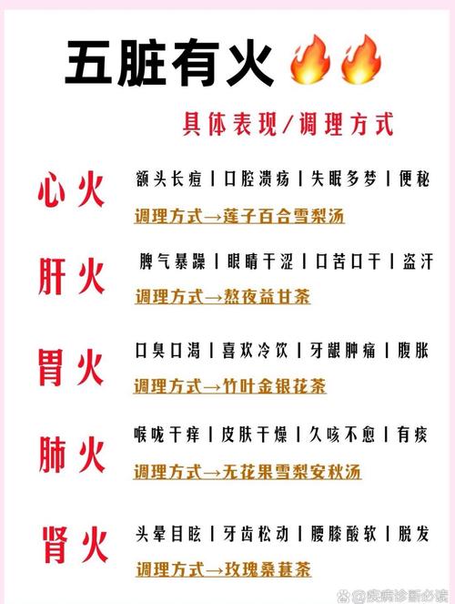 减肥期间为什么会上火