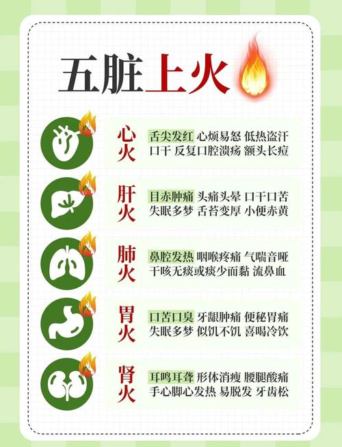 减肥期间为什么会上火