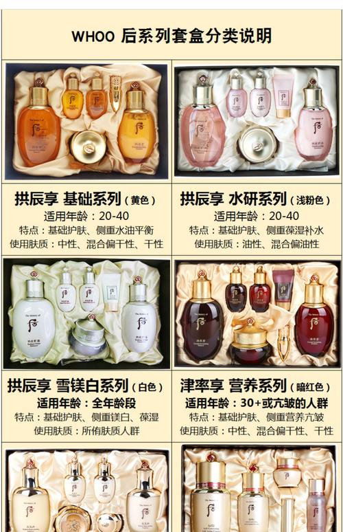 后的护肤品顺序是什么