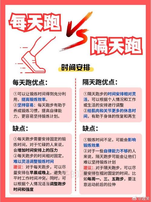 跑步减肥大概什么时候跑好呢