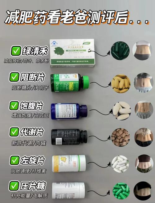 什么快速减肥产品比较好