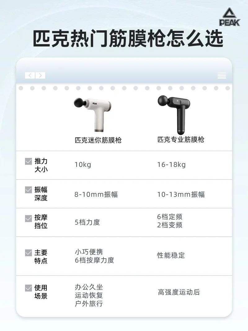 筋膜枪对减肥有什么帮助