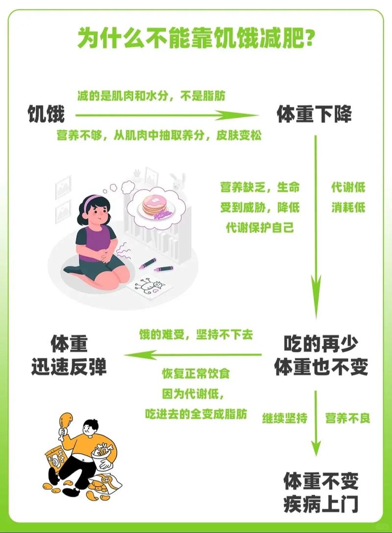 减肥水分为什么不减