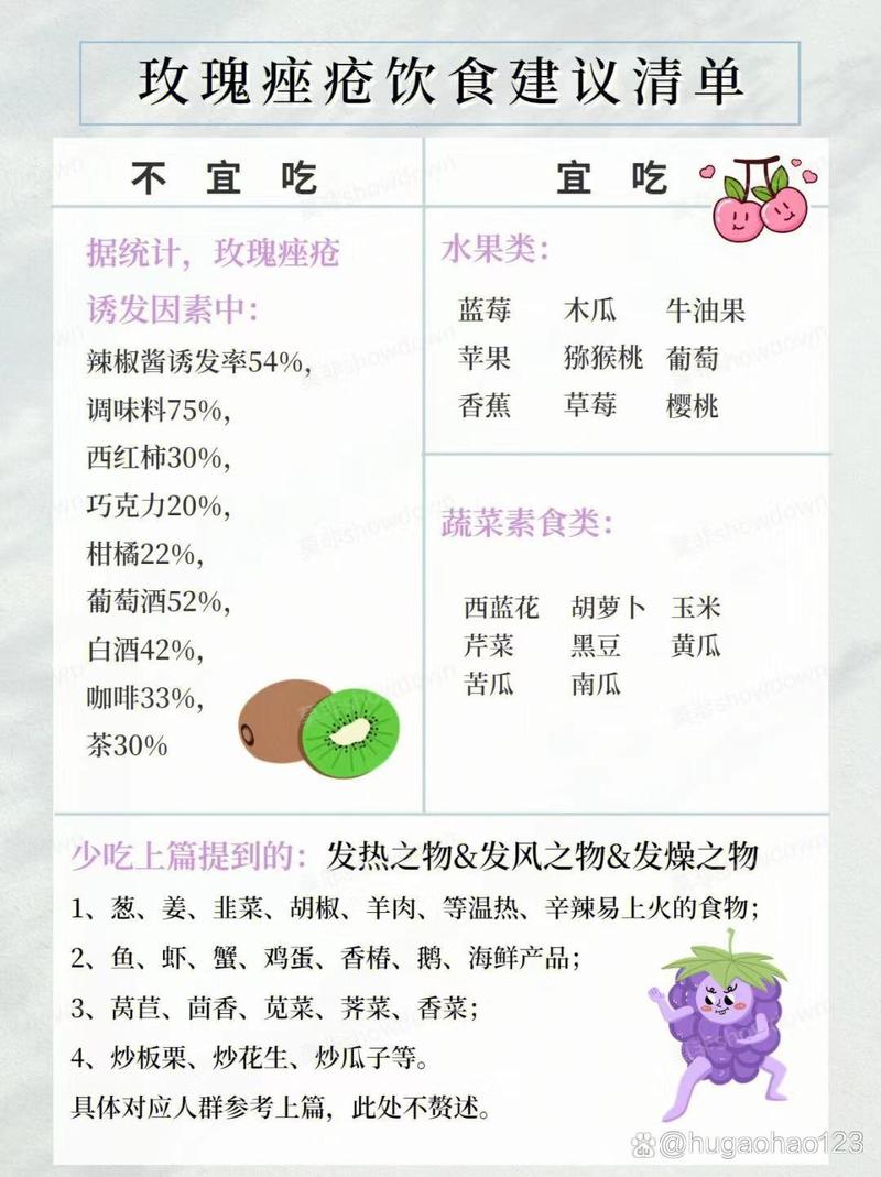 痤疮应该吃什么
