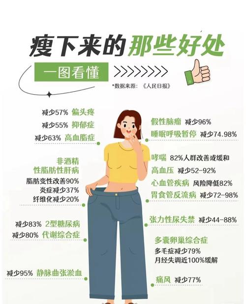 减肥先瘦脸是什么体质