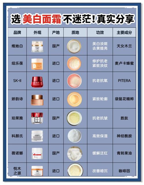 怎么分别护肤品的好坏