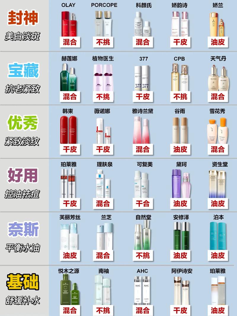 怎么分别护肤品的好坏