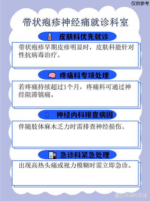 长疱疹挂什么科