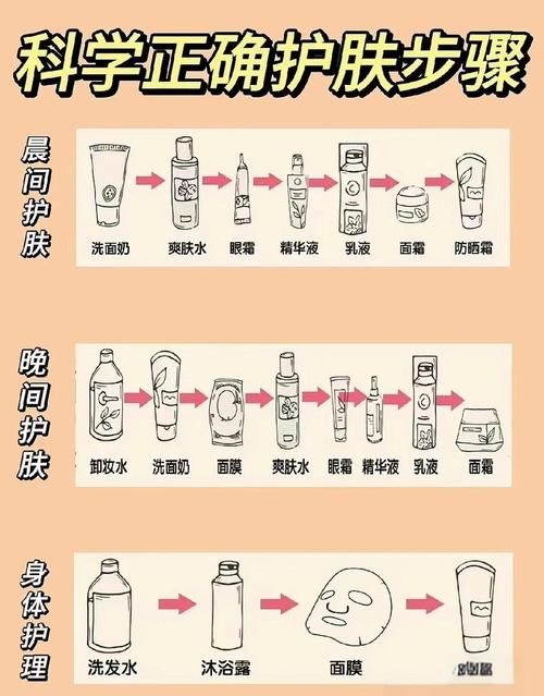 如何选择正确的护肤品