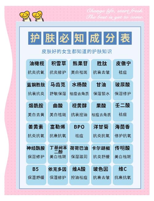 护肤品里活性成分意思