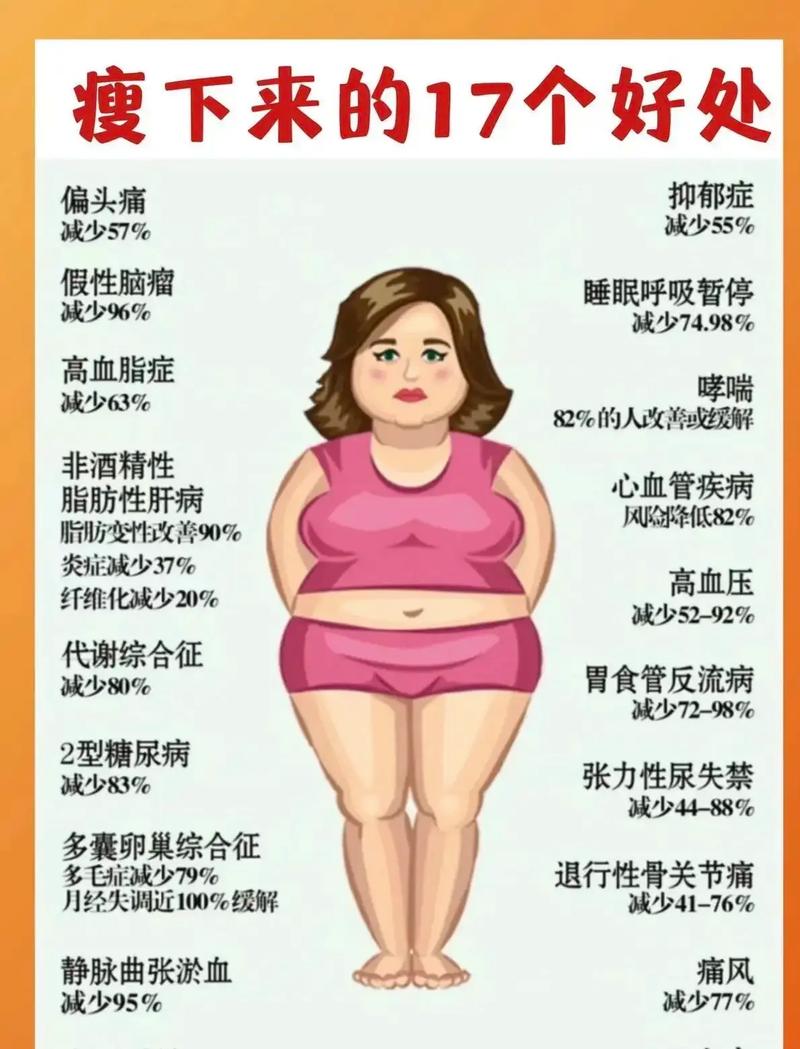 为什么减肥会脸变胖