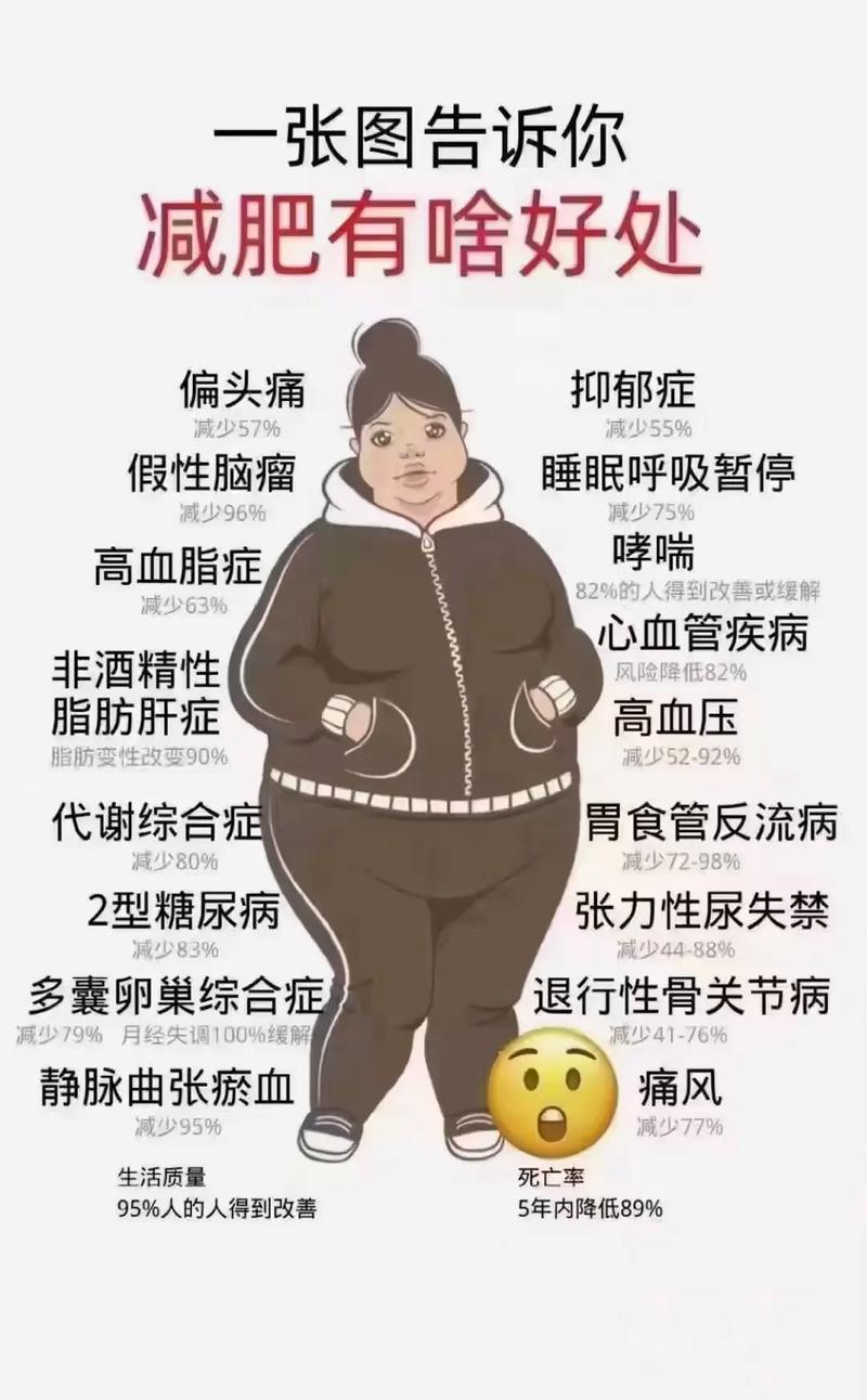 为什么减肥会脸变胖