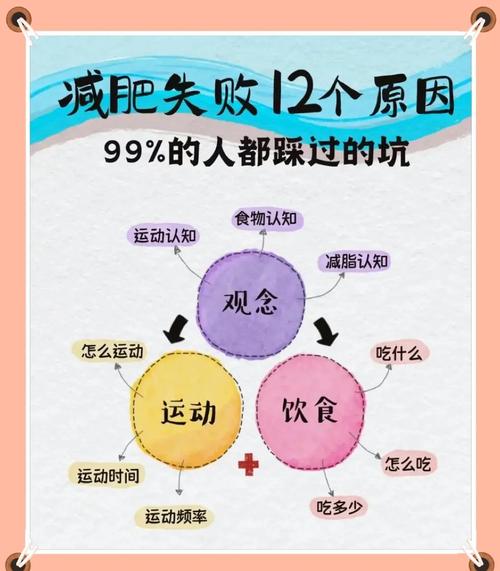 减肥期间为什么不排油