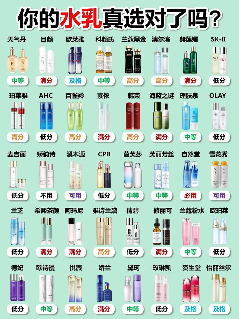 中国的护肤品那个好用