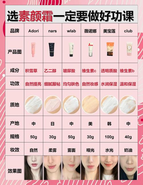 学生什么护肤品好用吗