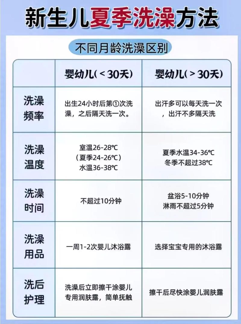 什么时候洗澡最减肥