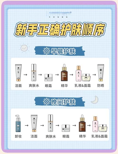 护肤品正确的使用顺序