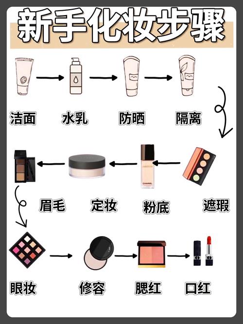 护肤品正确的使用顺序