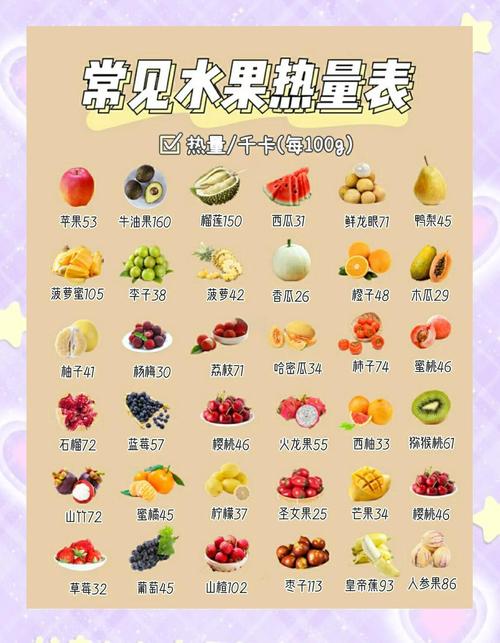 热天吃什么水果减肥最