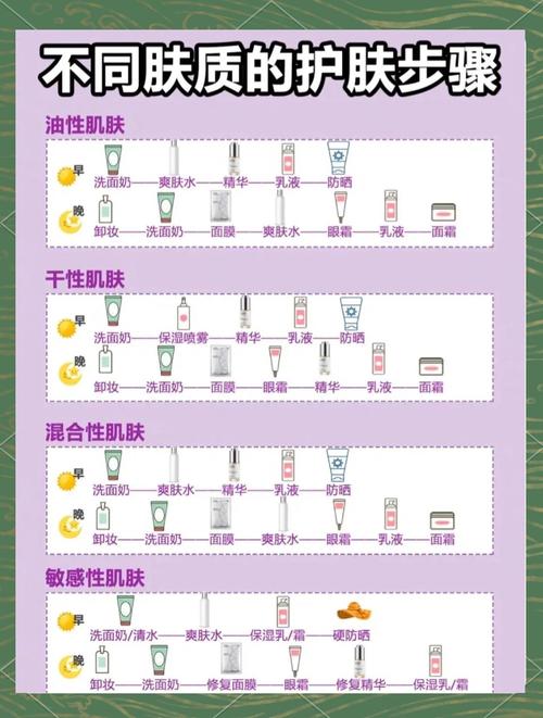 护肤品的早晚使用顺序